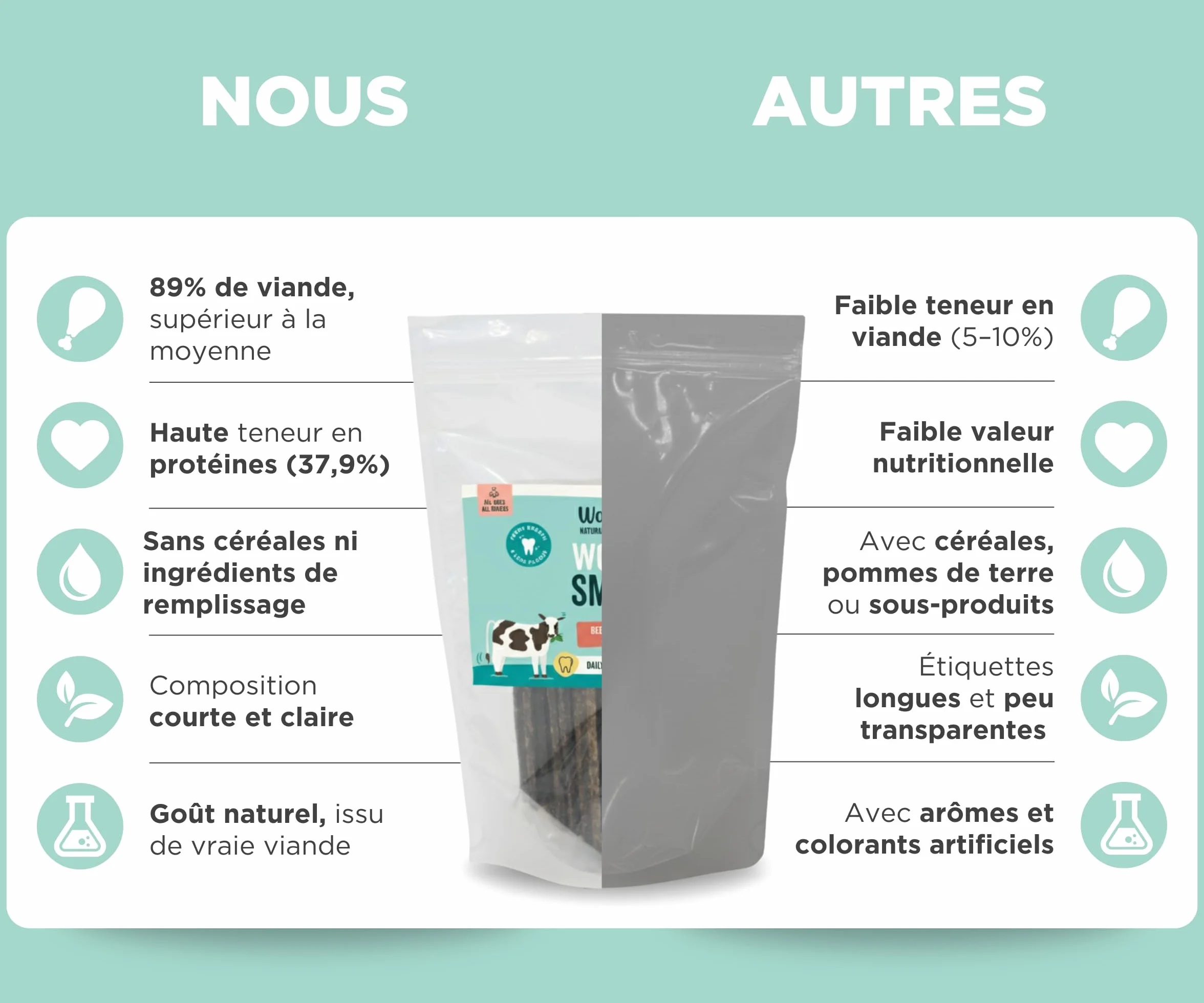 Wolf Belly Stick Dentaire Chien Naturel 28 unités 89% Bœuf Origan sans Céréales Hygiène Bucco-Dentaire Haleine Fraîche Riche en Protéines