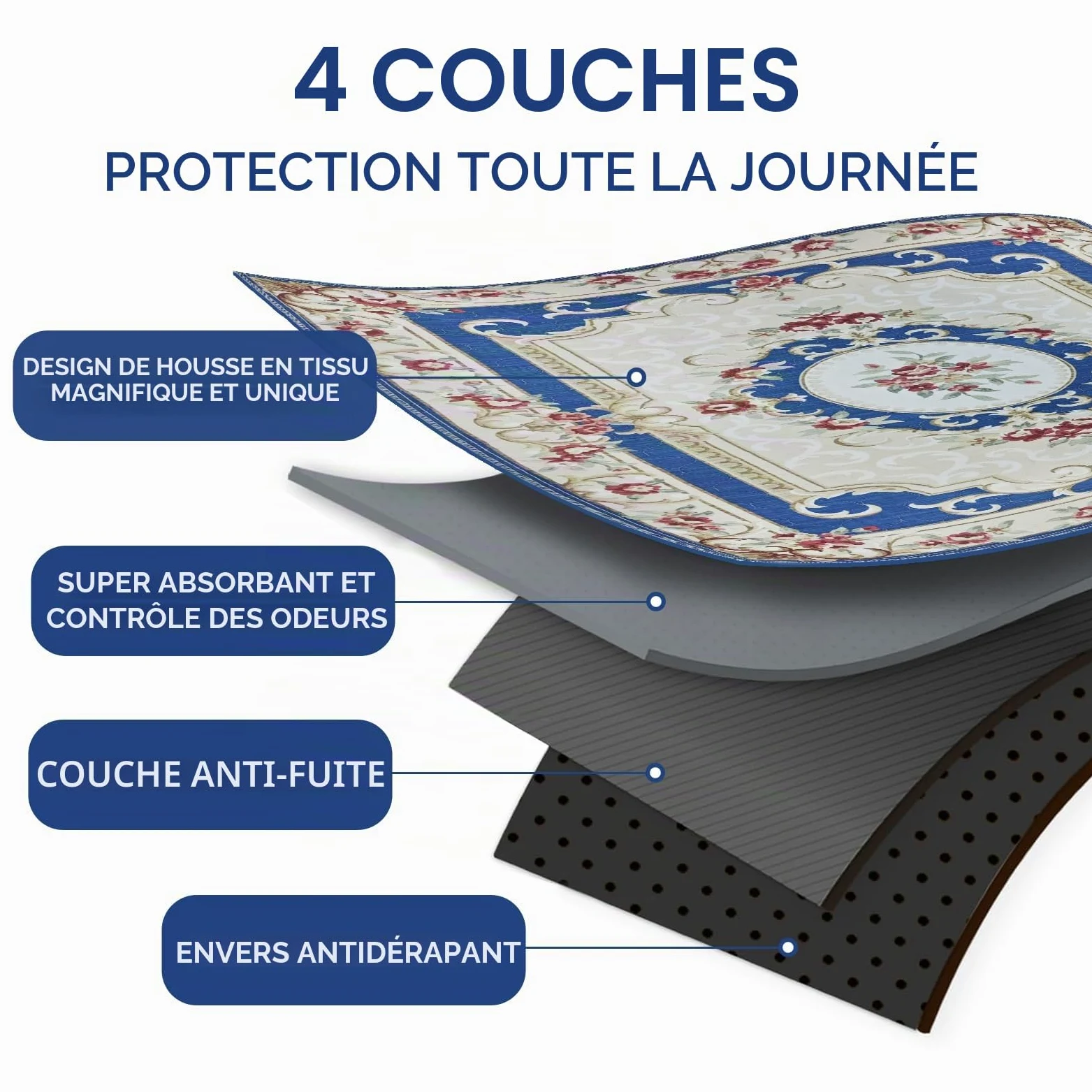 2 Washable Hygienic Dog Pads, 122 x 92cm,Coussinet Super Absorbant | Tapis d'entraînement pour Chiens Amélioré 2026 : Super Absorbant, Imperméable et Antidérapant, pour Cages, Sols et Canapés