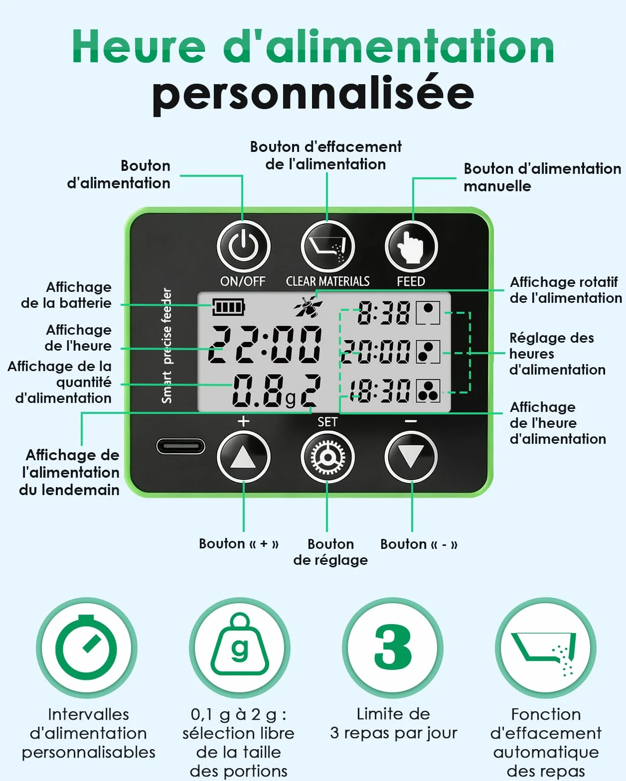 Distributeur Nourriture Poisson 230/510mL, Distributeur Automatique Poisson avec Timer, Distributeurs de Nourriture Aquarium Rechargeable USB, Écran LCD – Distributeurs de Nourriture Aquarium