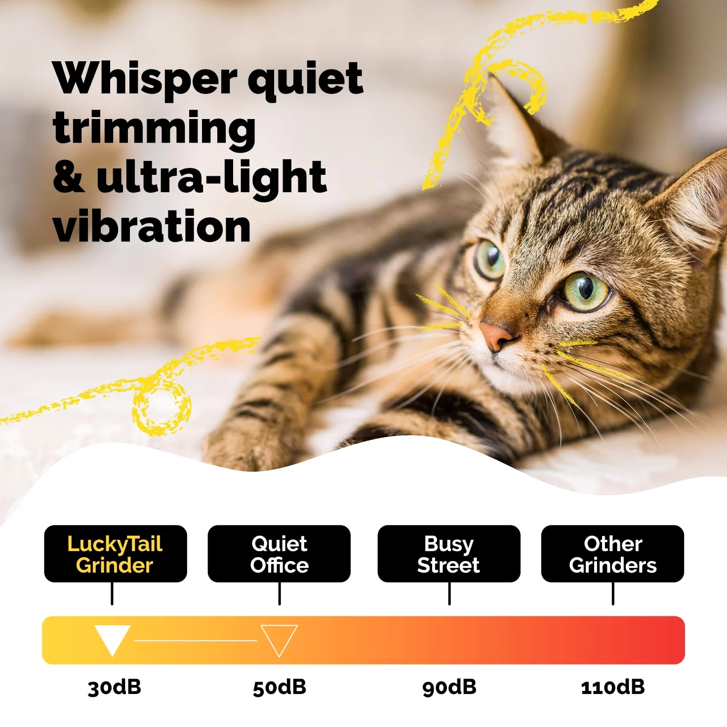 LuckyTail Meuleuse à Ongles pour Chien Chat Bleu Foncé