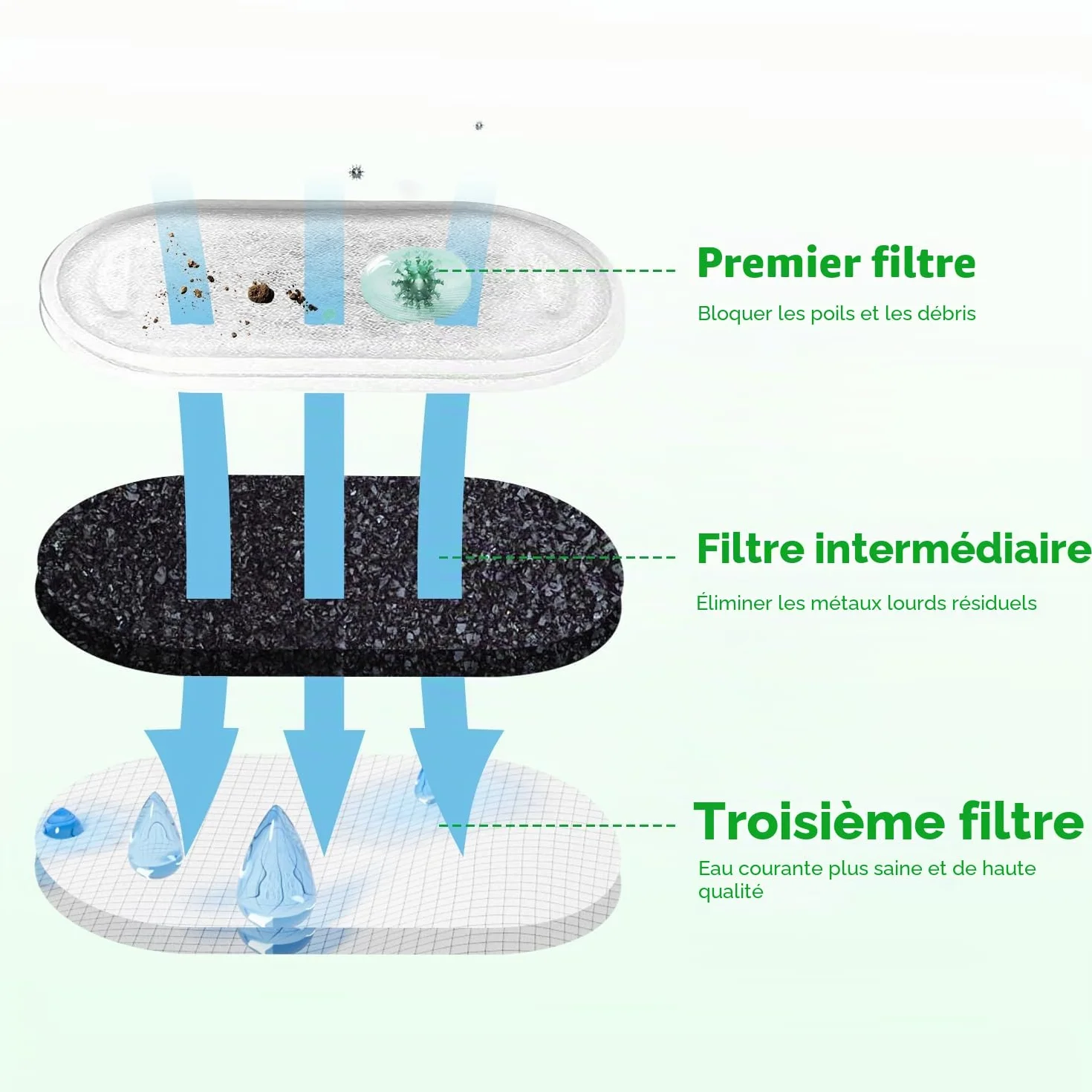 Filtre Fontaine Chat, Filtre à Charbon 10 Pièces et Éponge en Mousse 10 Pièces, Filtre de Remplacement pour Fontaine à Eau