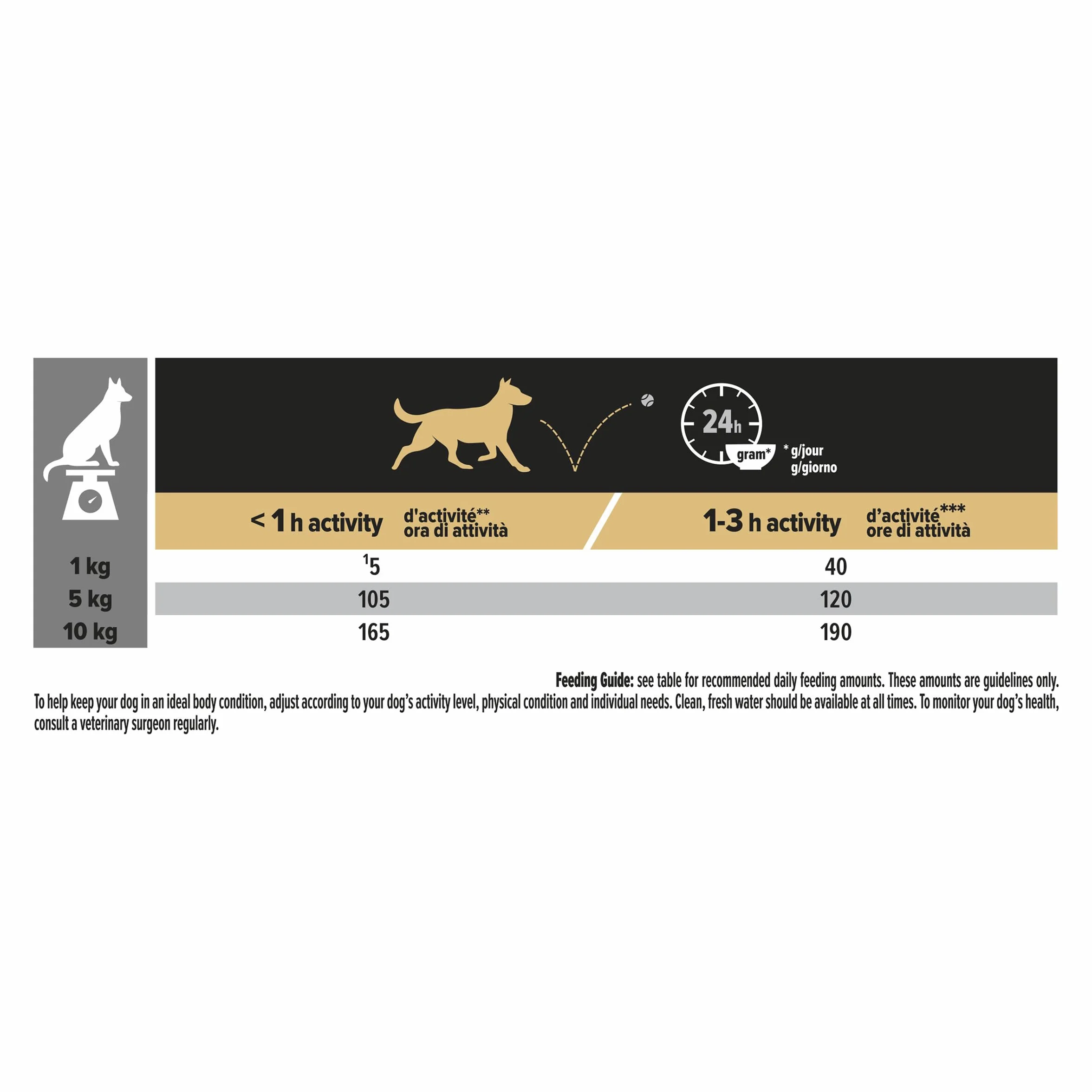 PURINA PRO PLAN Small & Mini Adult Everyday Nutrition Croquettes Chien Adulte Riche en Poulet 3kg