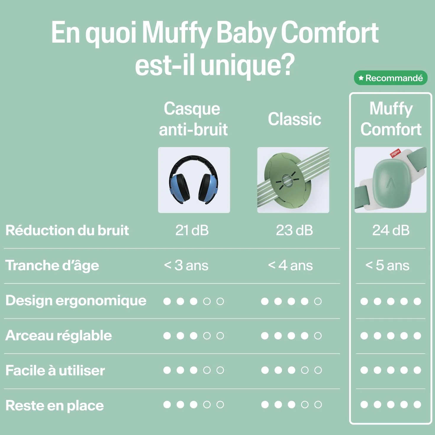 Alpine Muffy Baby Classic & Confort Casque Anti Bruit Bebe Certifiée CE Bandeau Ajustable