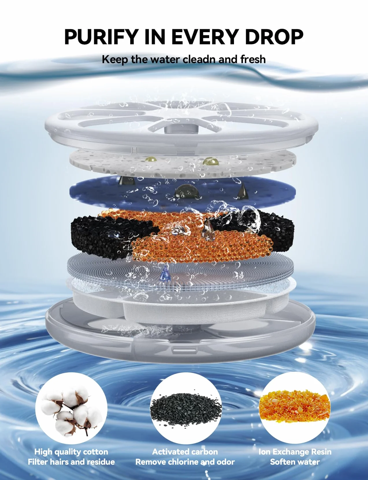 FEELNEEDY 6pcs Filtres de Rechange + Boîtier Filtre ABS + Éponge Pompe à Eau pour Fontaine à Chat FN-W08/W08L
