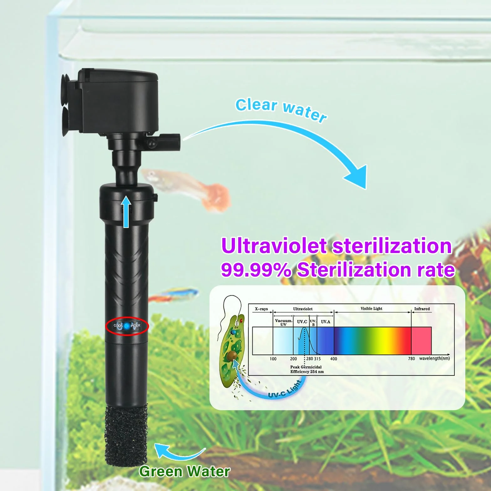 Pompe de Filtre pour Aquarium U-V 150-380L 5W Anti-algues Clarificateur 1200L/H