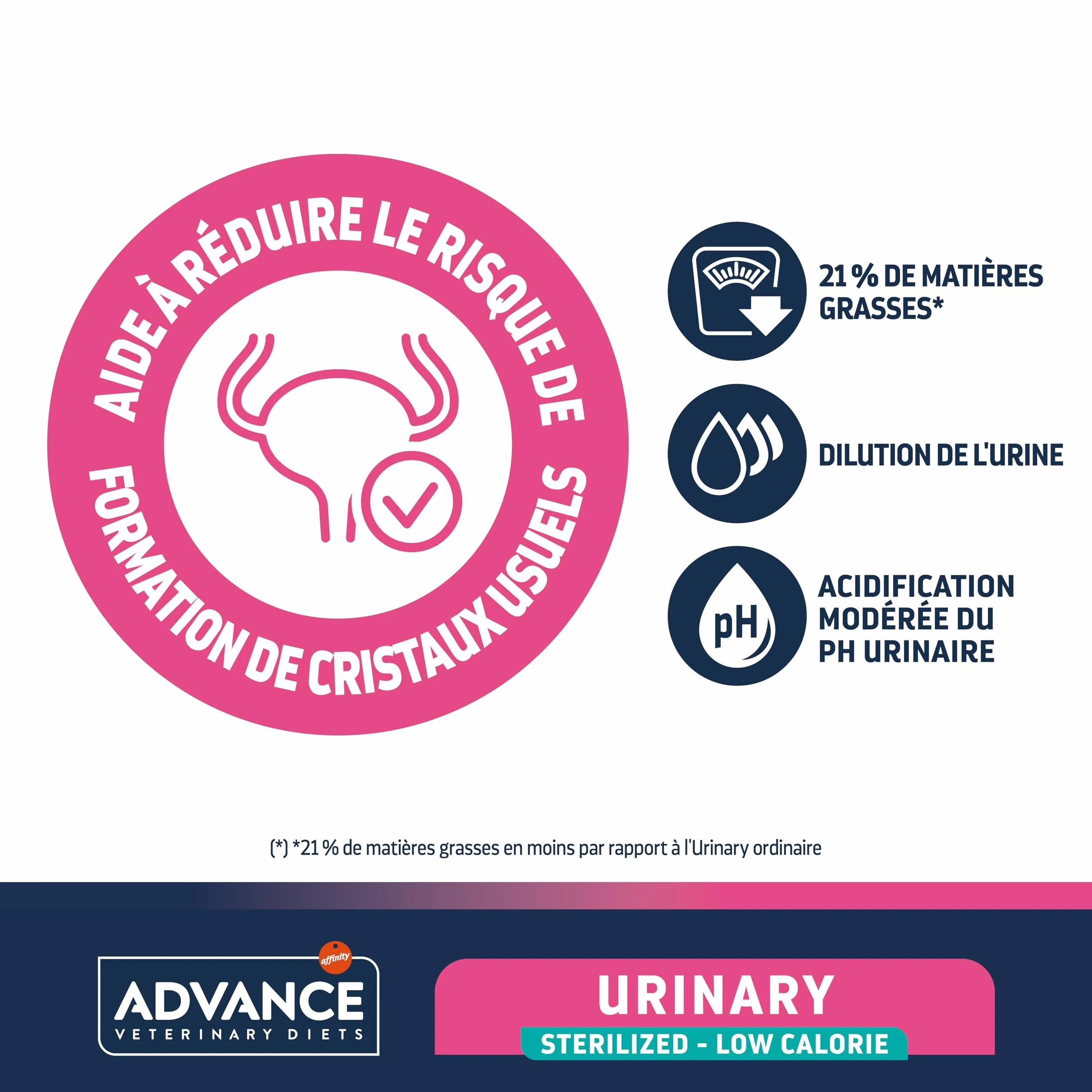 Advance Veterinary Diets Urinary Low Calorie Croquettes pour Chats Contrôle du poids Protection voies urinaires 7.5 kg