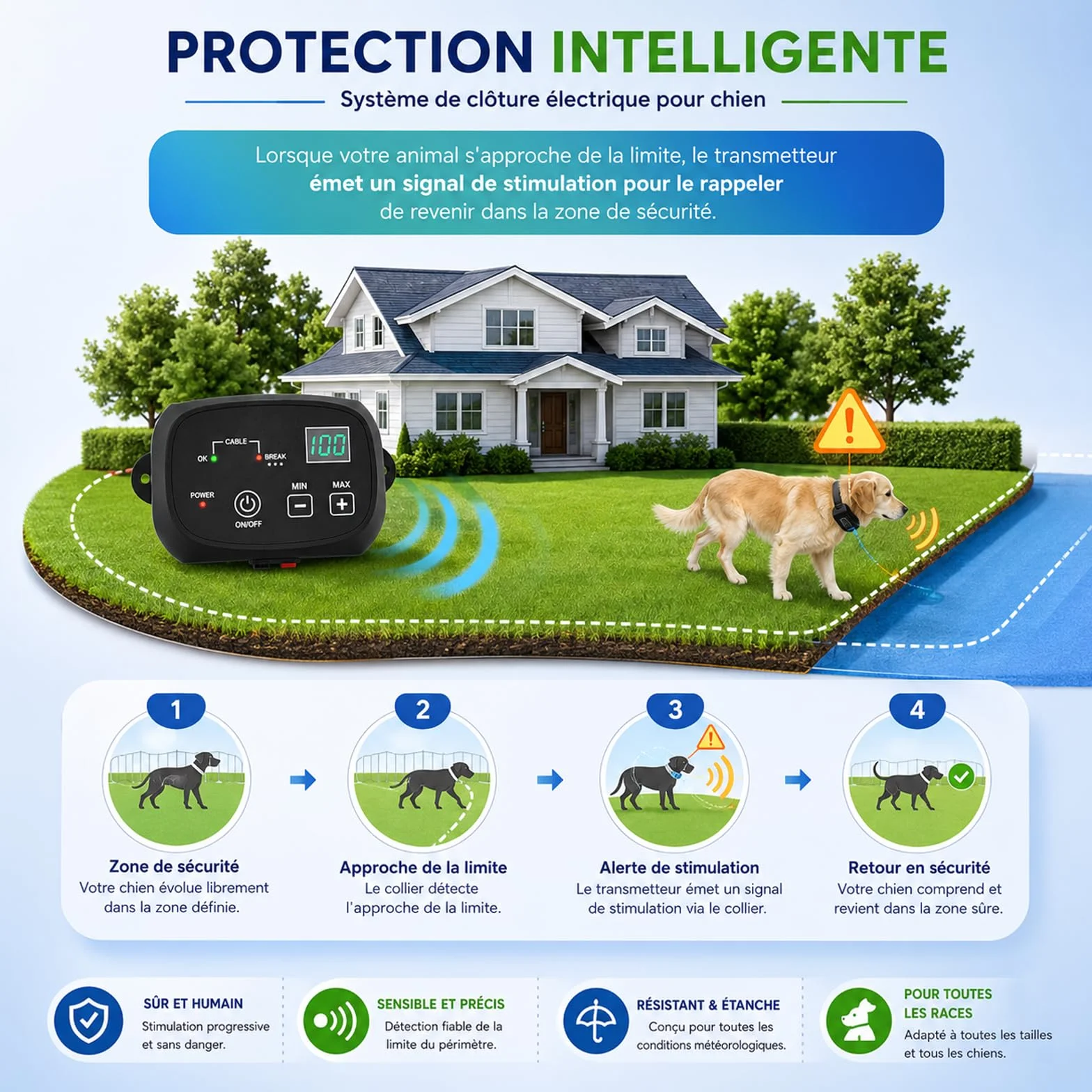 Clôture électrique pour Chien avec 2 Colliers Système de Délimitation Câble 300m 8-21 Pouces pour Jardin Extérieur