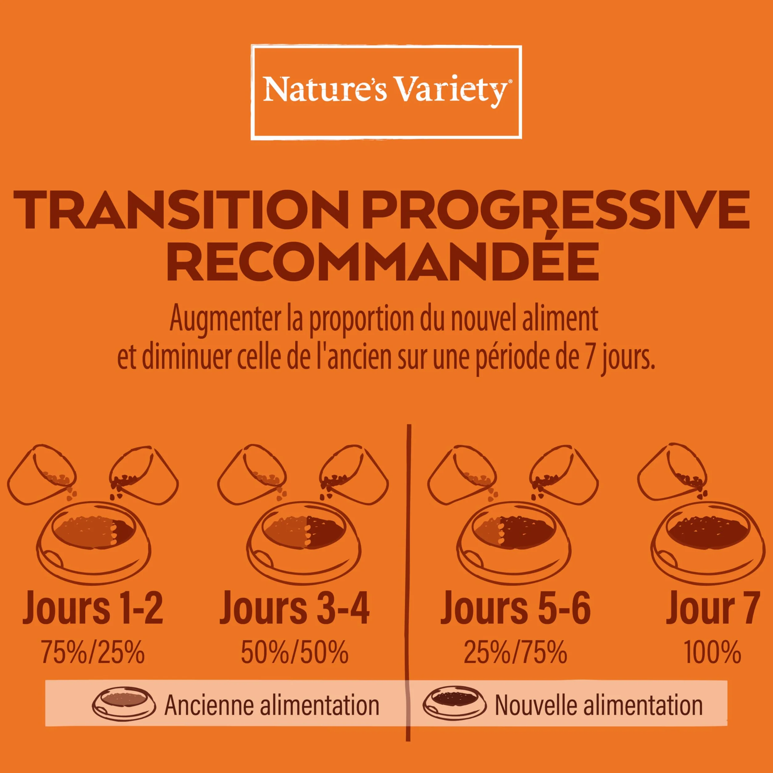 Nature's Variety Selected Croquettes pour Chats Adultes Stérilisés Sans céréales Poulet élevé en plein air 3kg