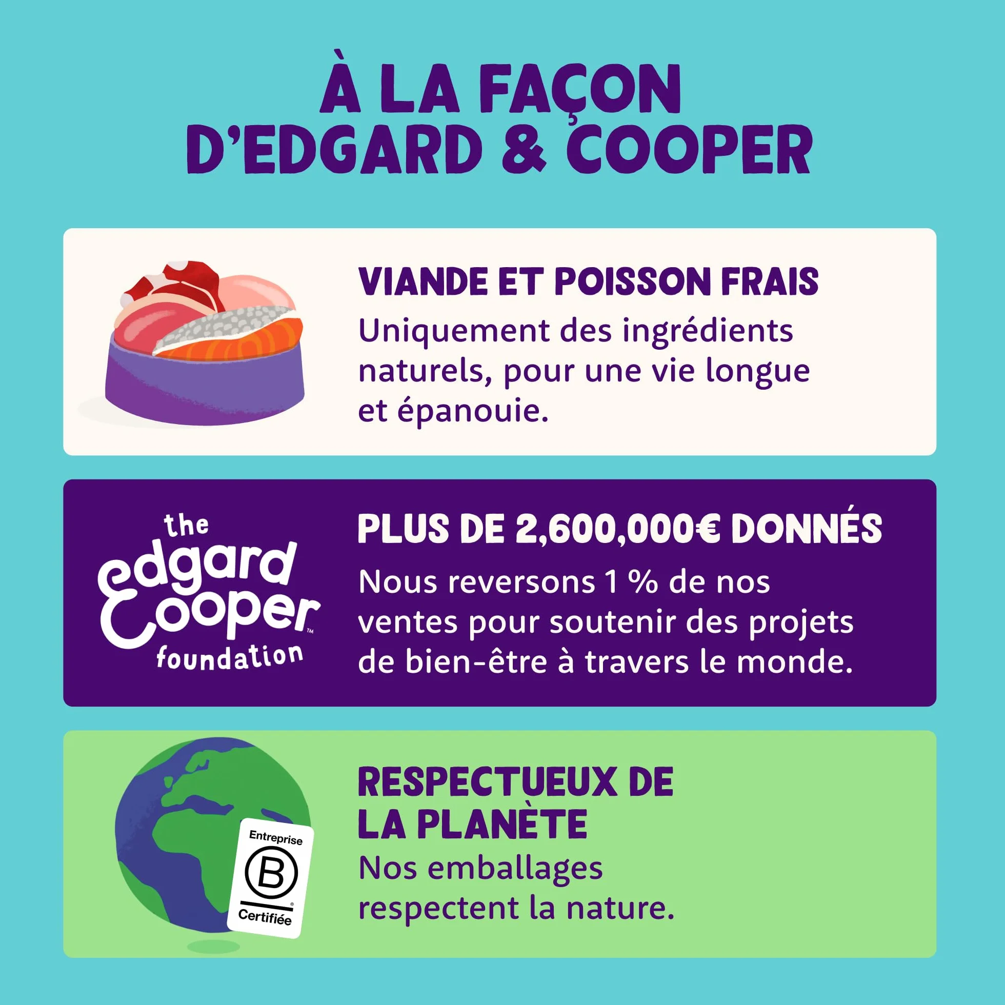 Edgard & Cooper Pâtée Pour Chaton Stérilisé Canard Poulet 16 x 85g Nourriture humide Sans Céréales
