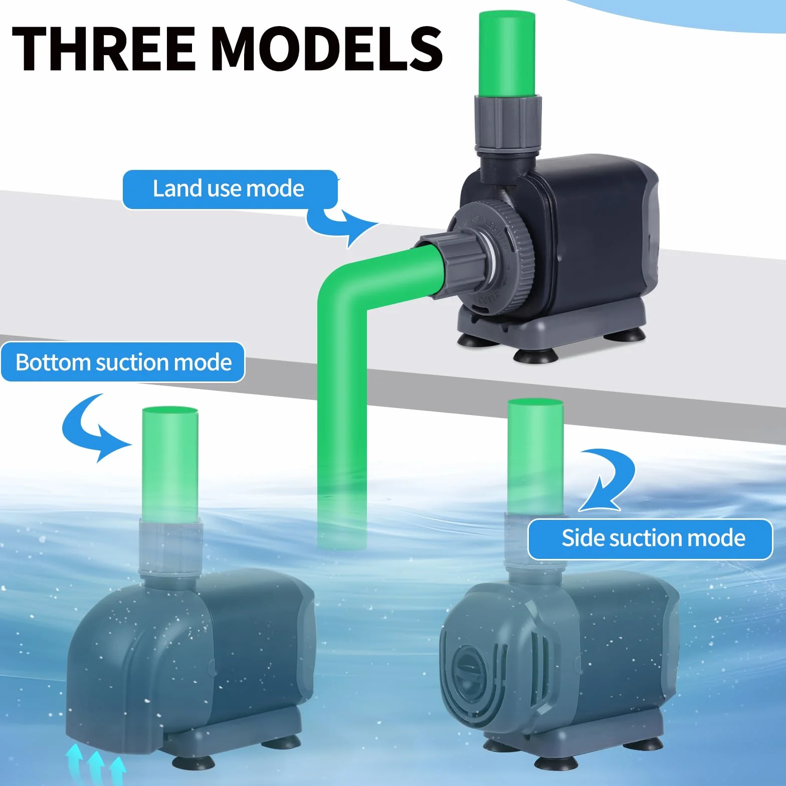 Pompe à Eau Submersible pour Aquarium 25W 1500 L/H 2M Mini Réglable avec 3 Buses 3-en-1 Silencieuse
