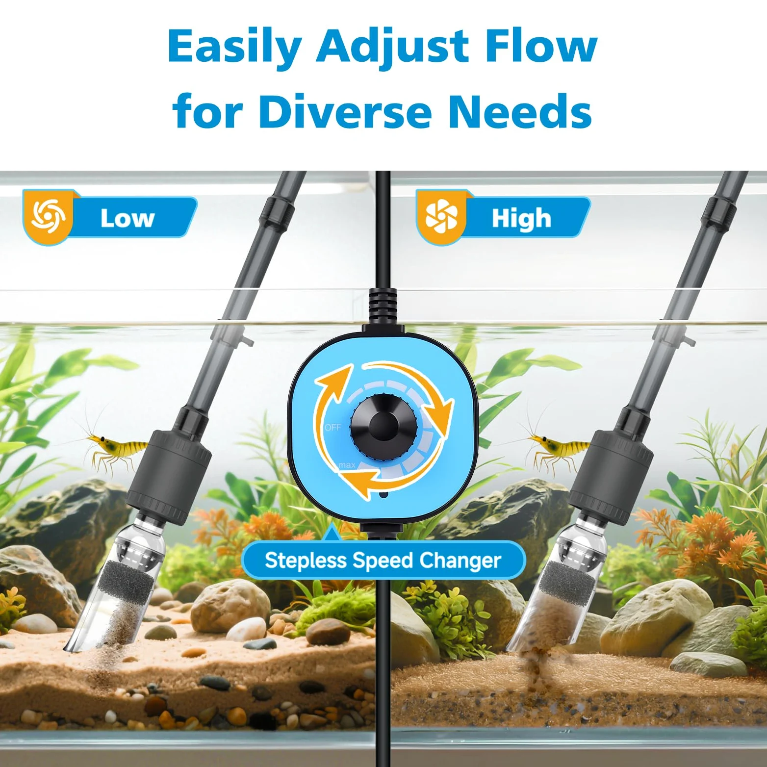 fishkeeper DC Controller Aspirateur à mulm pour aquarium électrique avec débit réglable 6 en 1 - Kit de changement d'eau électrique sûr et nettoyant pour gravier - 25 W