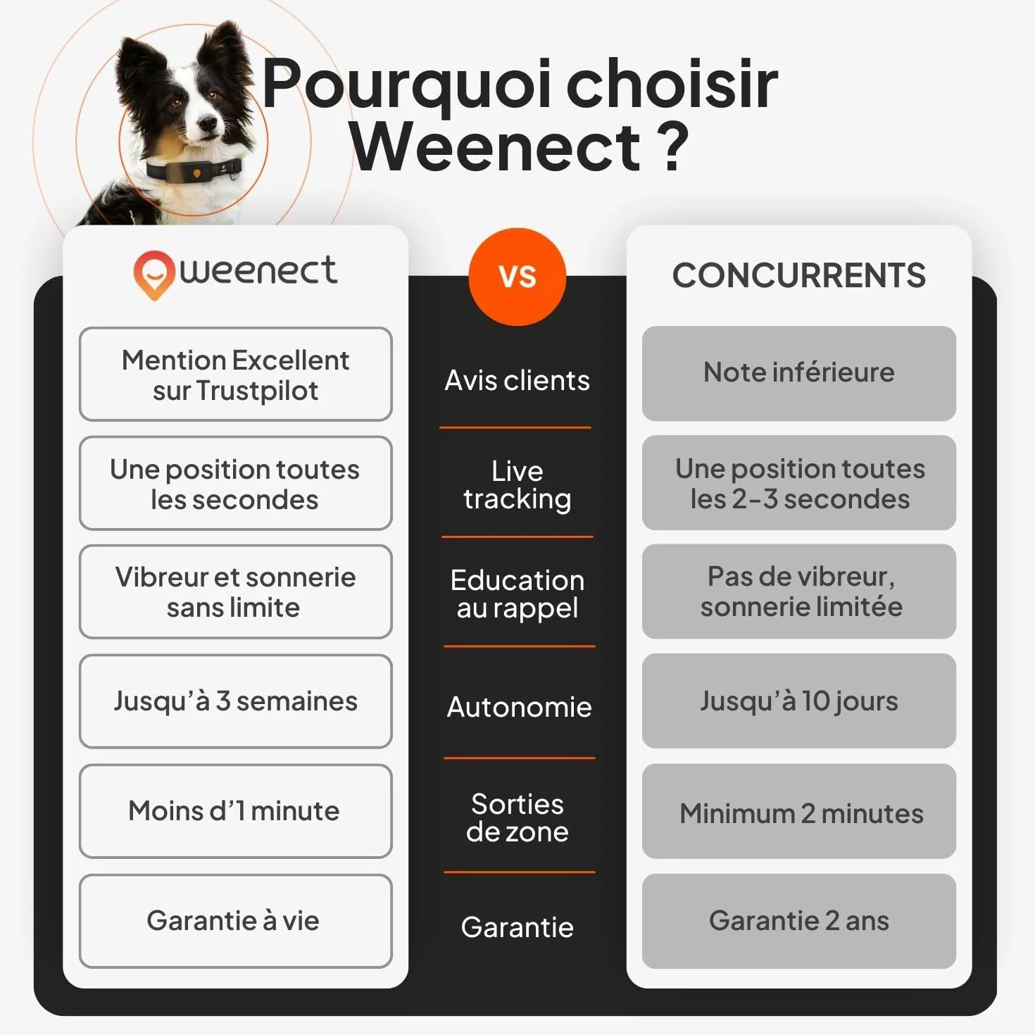 Weenect Chien XT GPS Collier Chien Antenne XL Etanche Julius-K9 Noir
