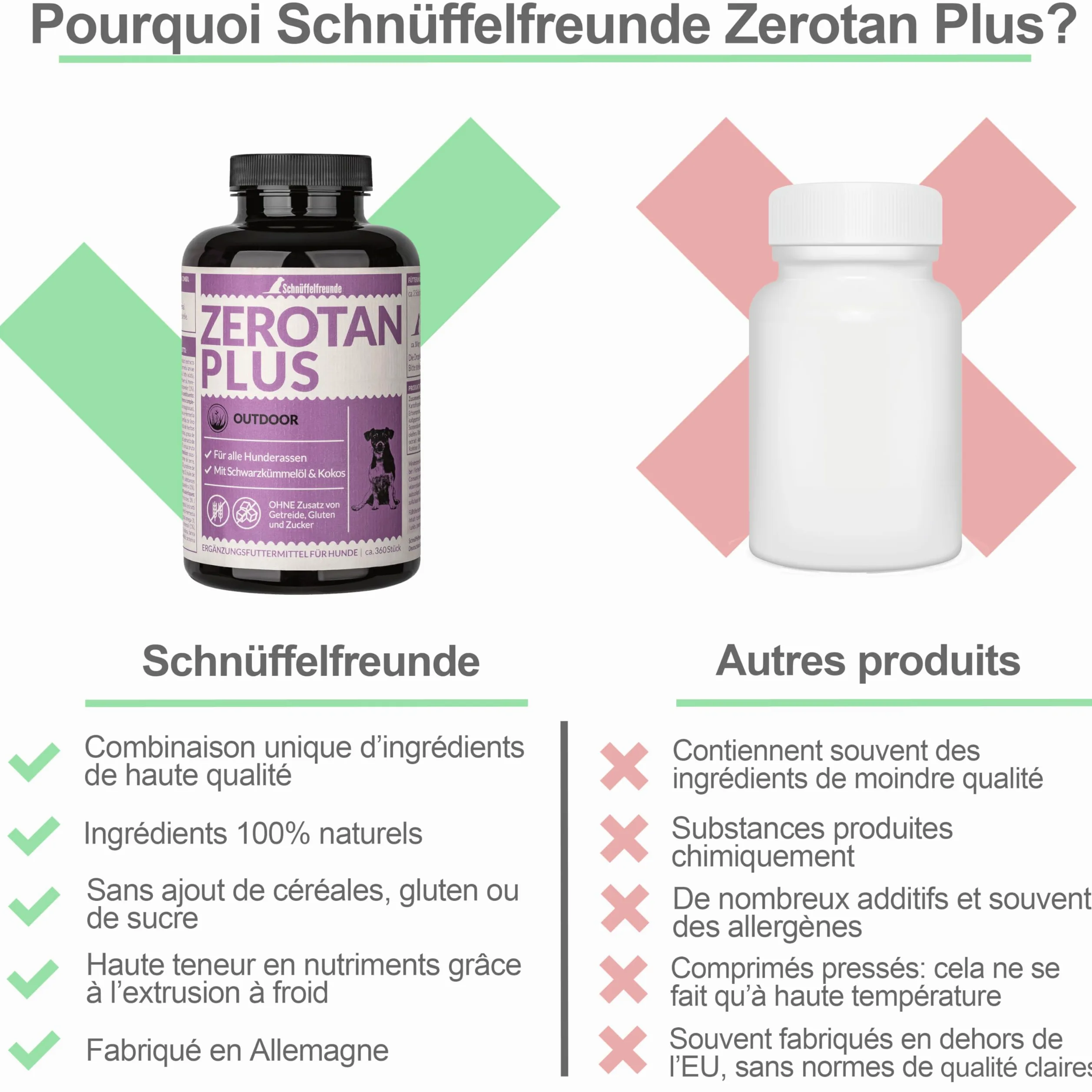 Zerotan Plus I Snack pour Chiens - avec Huile de Coco et Huile de Cumin Noir - Soutient Le Chien Pendant la Saison en Plein Air - Fabriqué en Allemagne (300g)