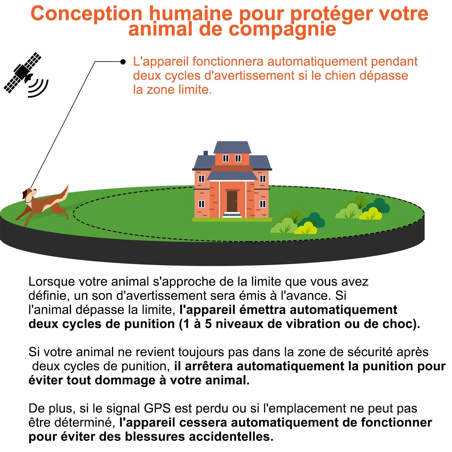 Collier Anti Fugue GPS sans Fil pour Chien IPX7 Étanche 30-999M Réglable