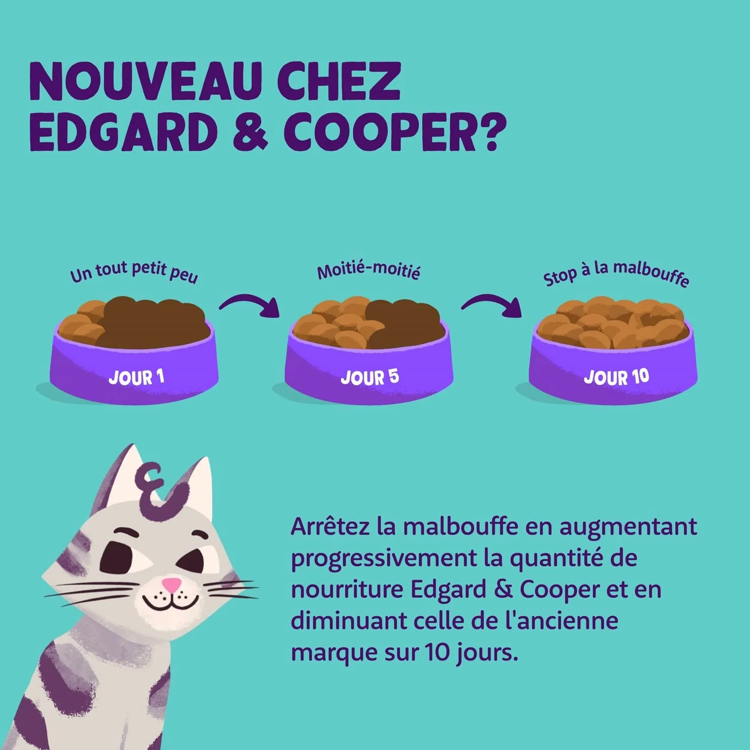 Edgard & Cooper Pâtée Pour Chaton Stérilisé Canard Poulet 16 x 85g Nourriture humide Sans Céréales