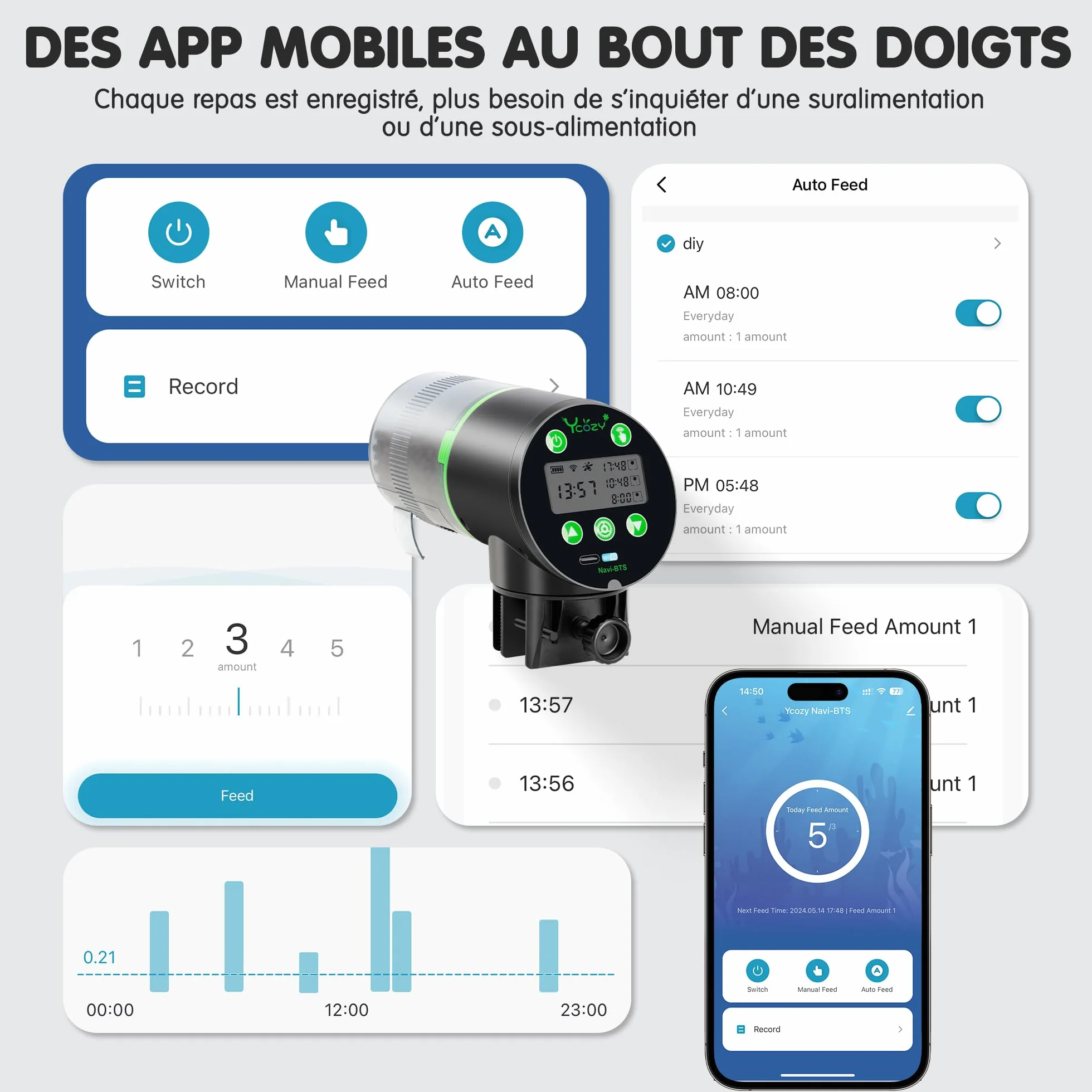 Ycozy WiFi Distributeur Automatique Poisson Aquarium, Alimenté par Prise UE et USB-C, Minuterie Ecran LCD