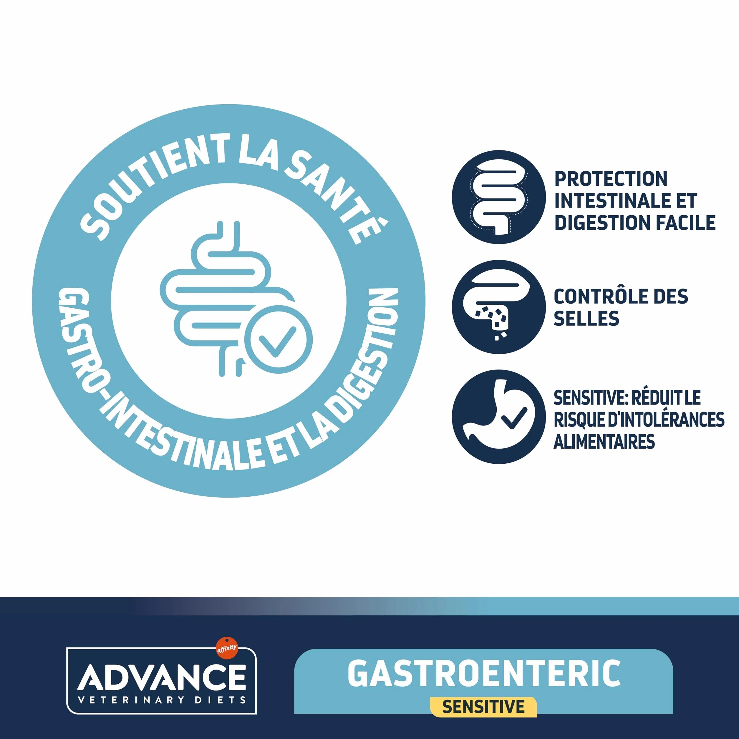 Advance Veterinary Diets Gastroenteric Sensitive Croquettes pour Chats Troubles gastro-intestinaux 1,5kg