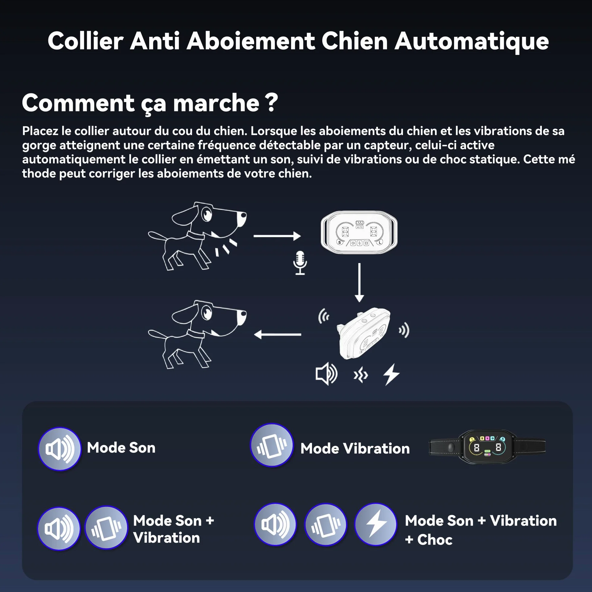 Meloive Collier de Dressage Anti Aboiement 3 en 1 LED, Portée 3800m, Modes Lumière/Son/Vibration/Choc Statique