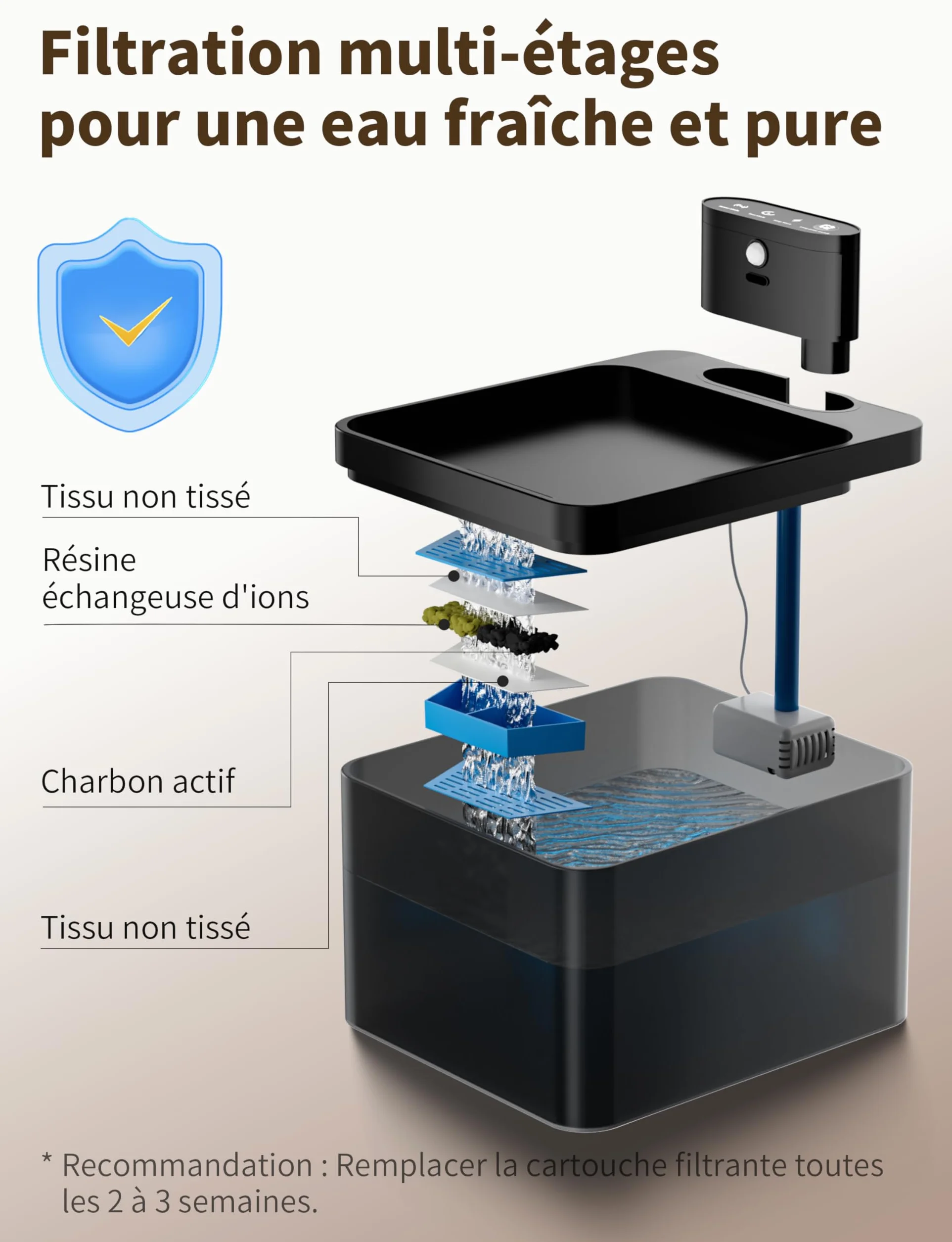 Fontaine à Eau pour Chat sans Fil 2.2L Filtration Multiple résistante aux éclaboussures
