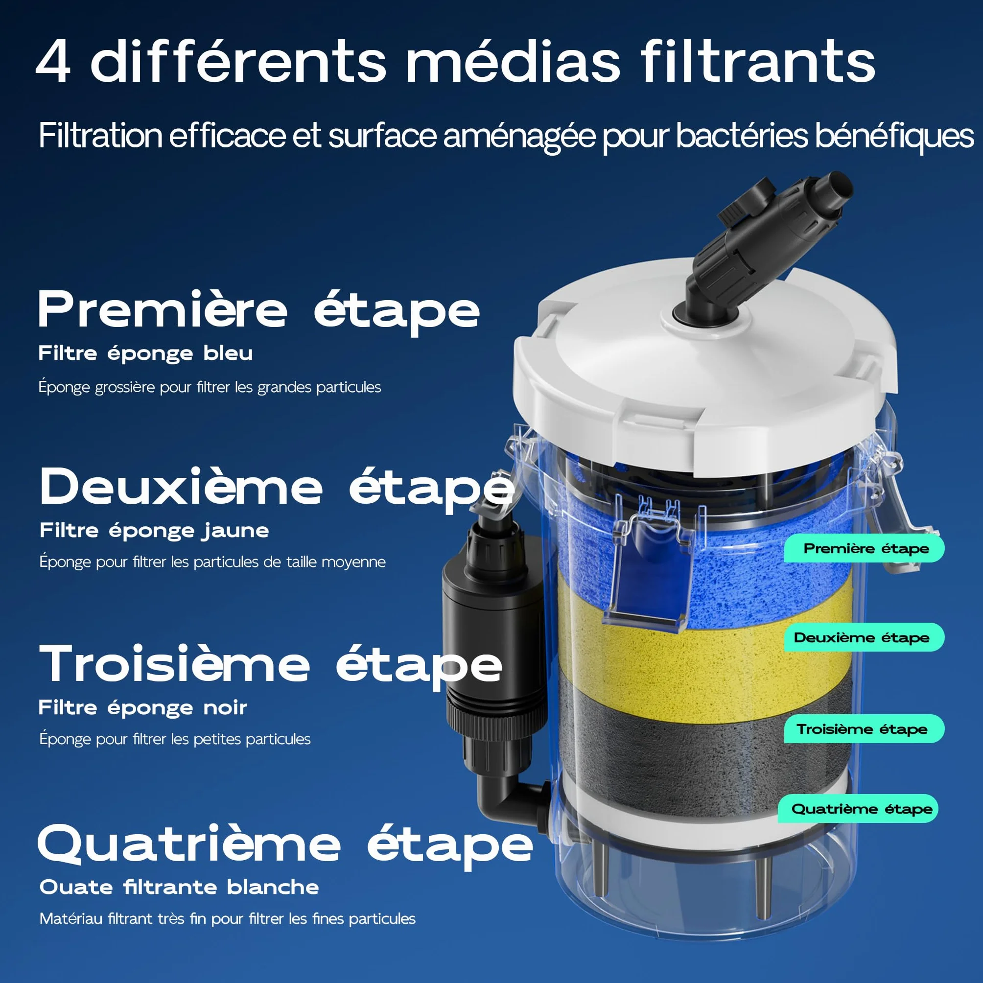 SunSun HW-603B Filtre extérieur pour Aquarium, 400 l/h, 3 étapes de filtration, 6 W